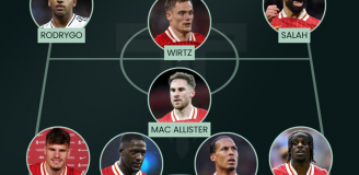 MOŻLIWY SKŁAD Liverpoolu na sezon 25/26 ROBI WRAŻENIE!